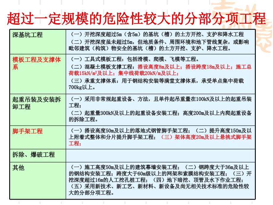 17、专项施工方案HB_第3页