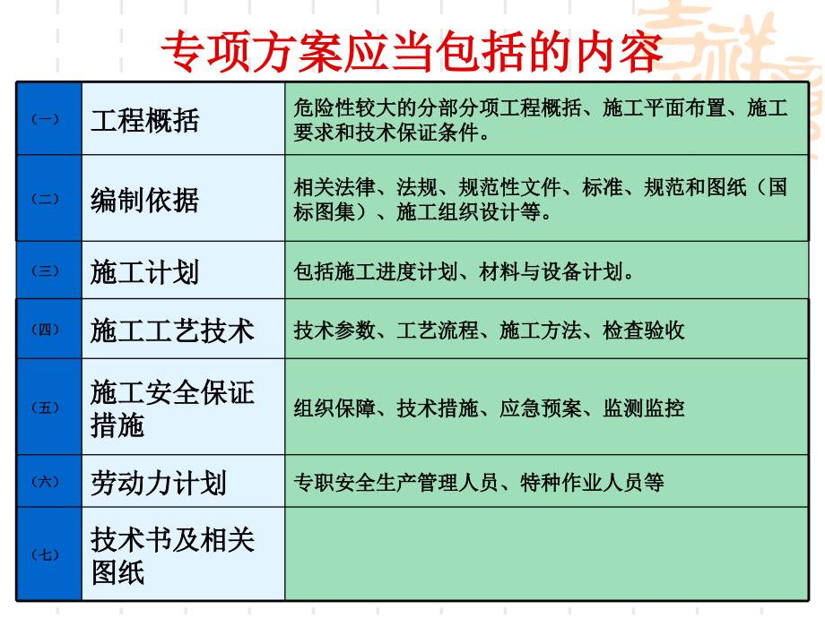 17、专项施工方案HB_第4页