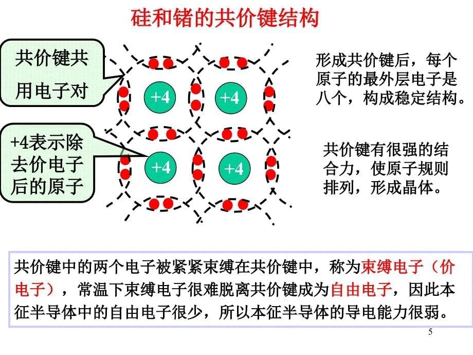 半导体二极管与整流电路.ppt_第5页