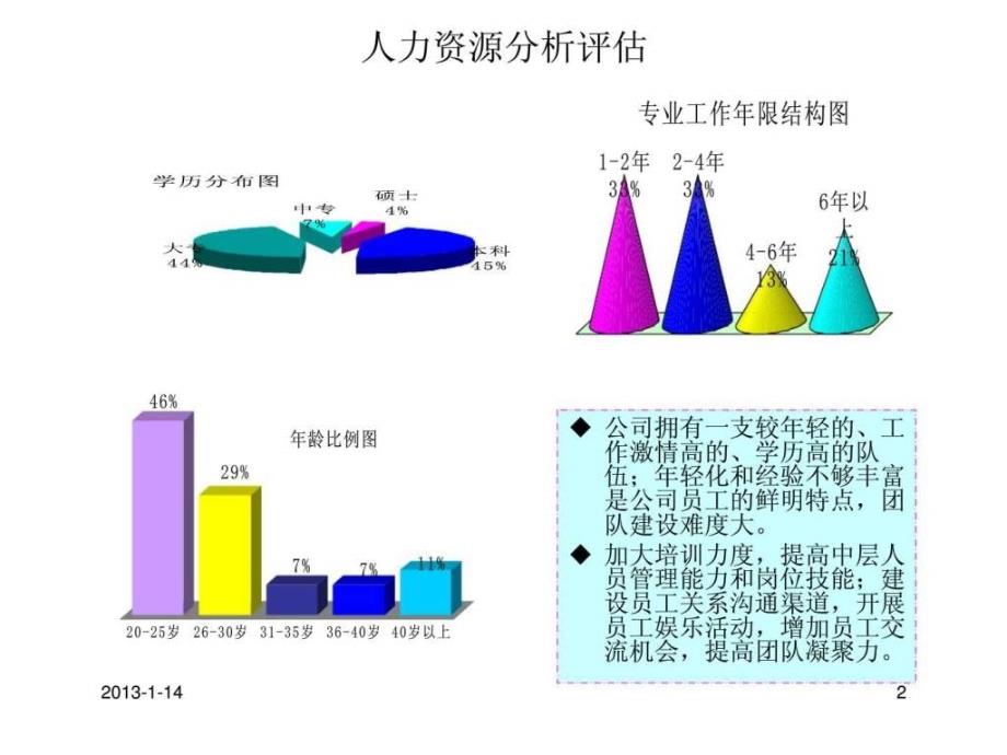 人力资源工作总结及计划_第2页