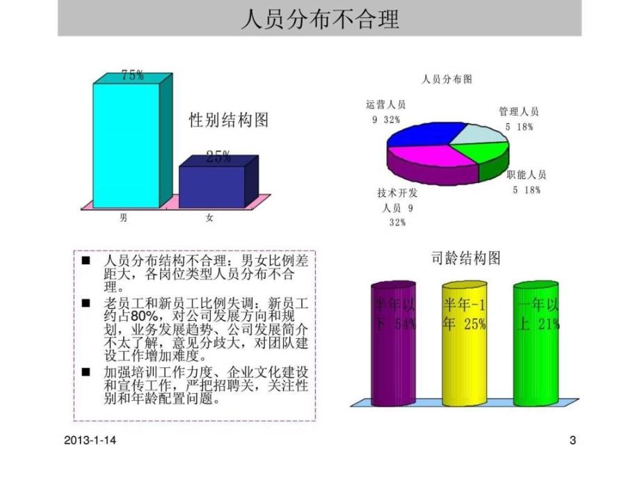 人力资源工作总结及计划_第3页