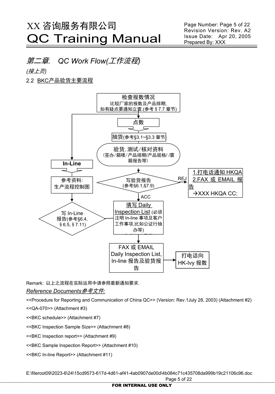 验货公司的流程.doc_第5页