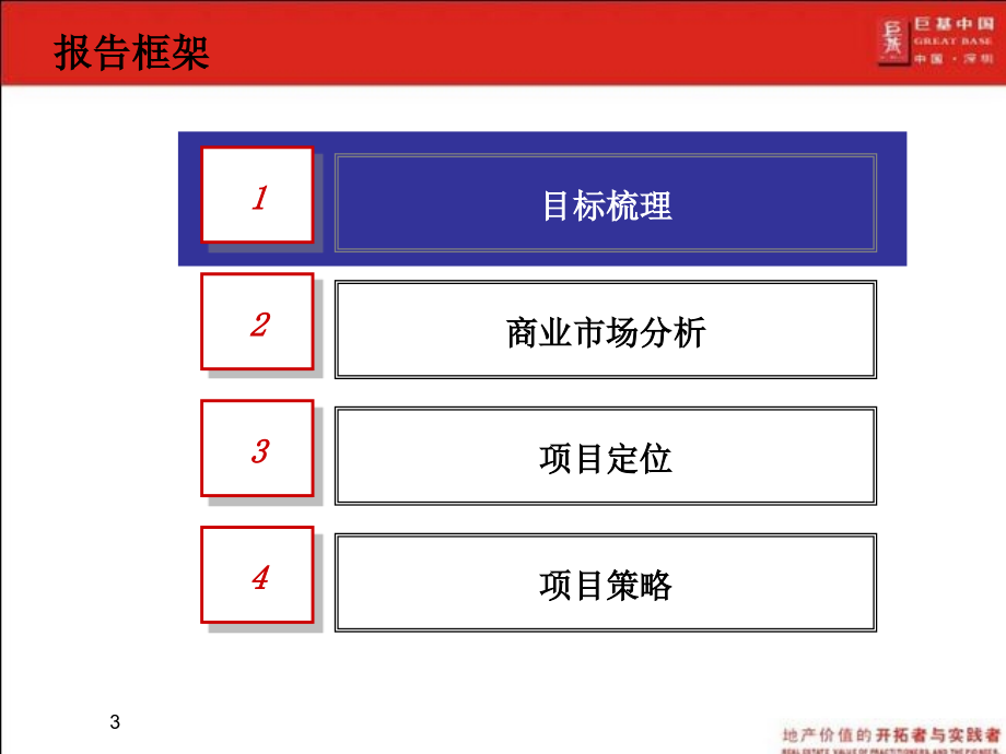 12月湖南省宁乡绿地中央花园策划顾问应标报告208页_第3页