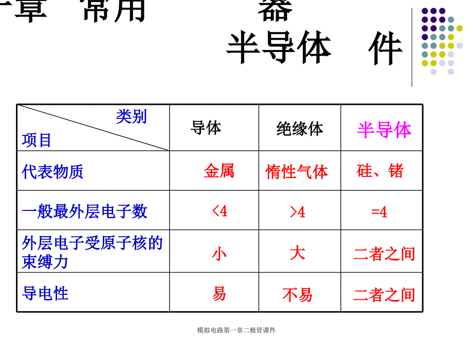 模拟电路第一章二极管课件_第2页