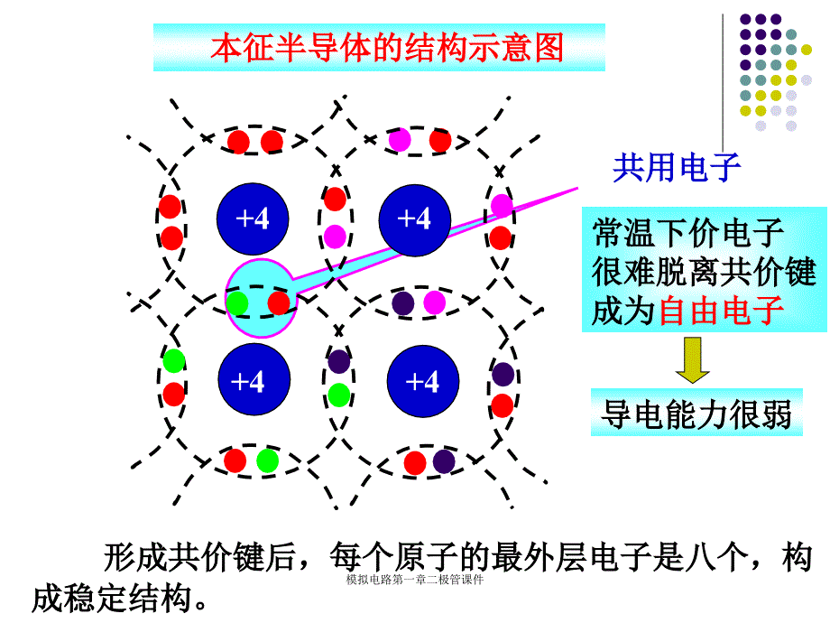 模拟电路第一章二极管课件_第4页