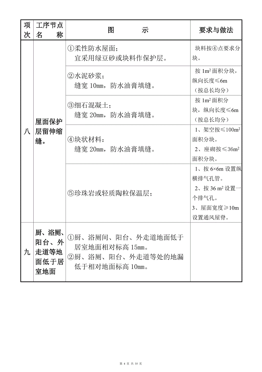 新《施工方案》建筑工程质量通病及图集8_第4页