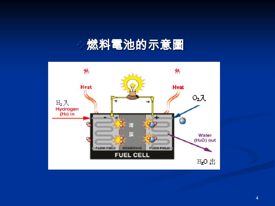 质子交换膜燃料电池MFC_第4页