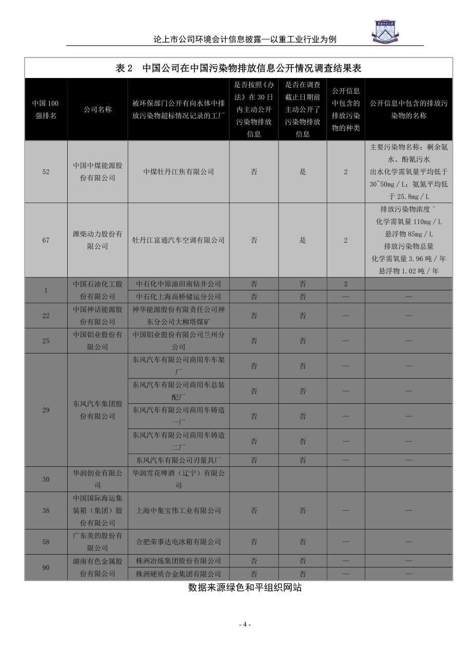 论上市公司环境会计信息披露—以重污染行业为例学位论文.doc_第5页