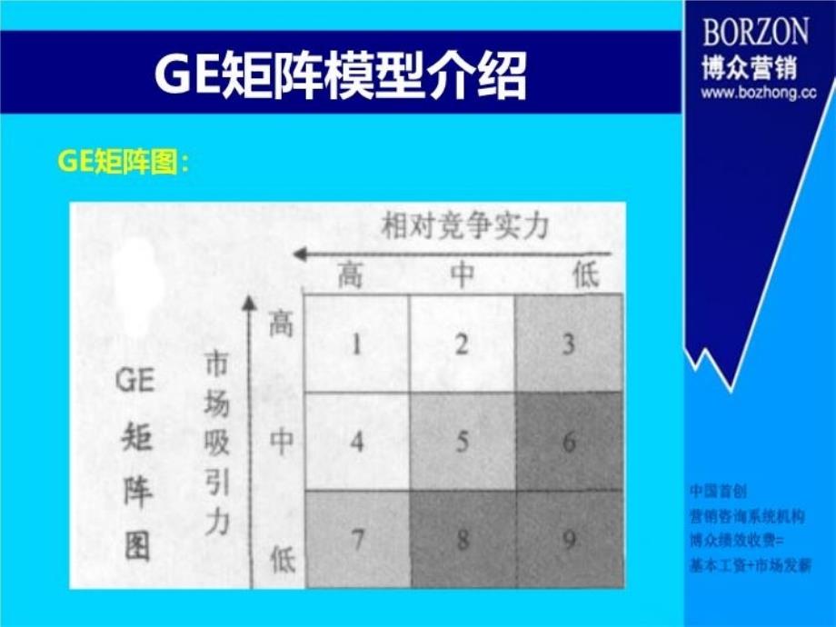 最新咨询师知识GE矩阵PPT课件_第4页