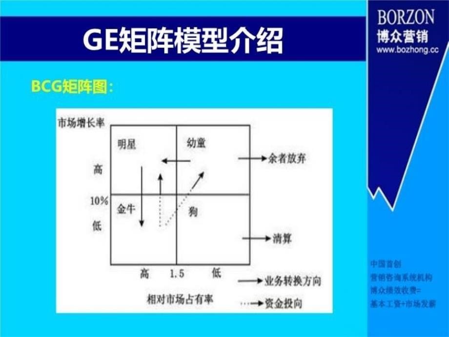 最新咨询师知识GE矩阵PPT课件_第5页