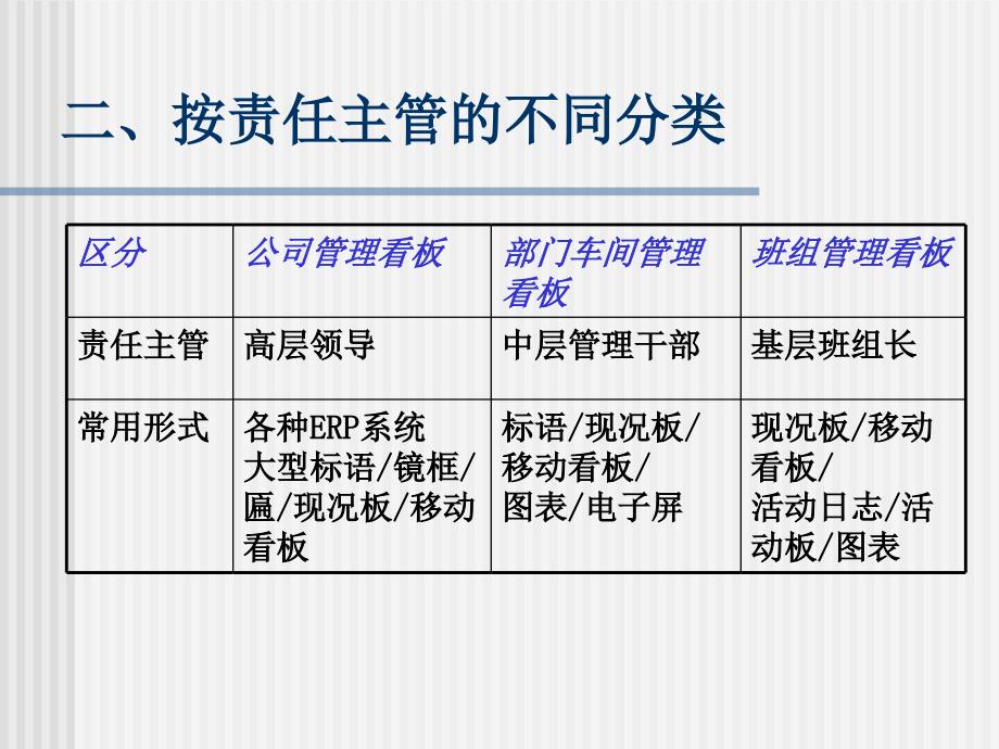 现场管理常用的工具.ppt_第2页