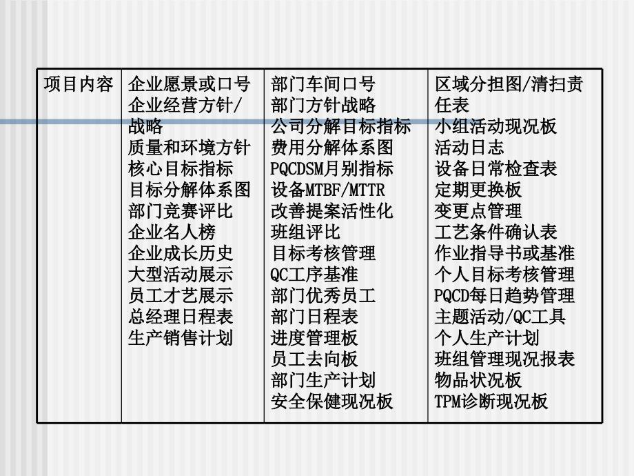 现场管理常用的工具.ppt_第3页