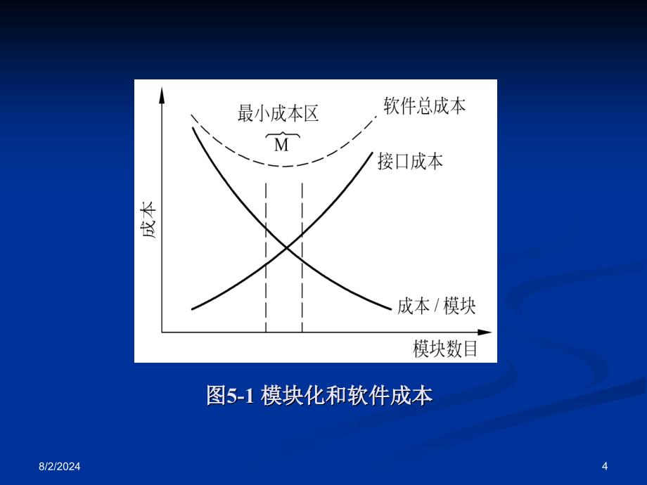 第5章模块和对象ppt可编辑修改课件_第4页