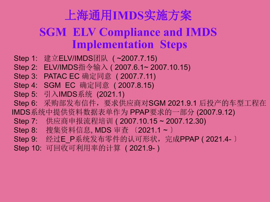 SGMIMDS实施情况及供应商递交IMDS表单的要求ppt课件_第3页