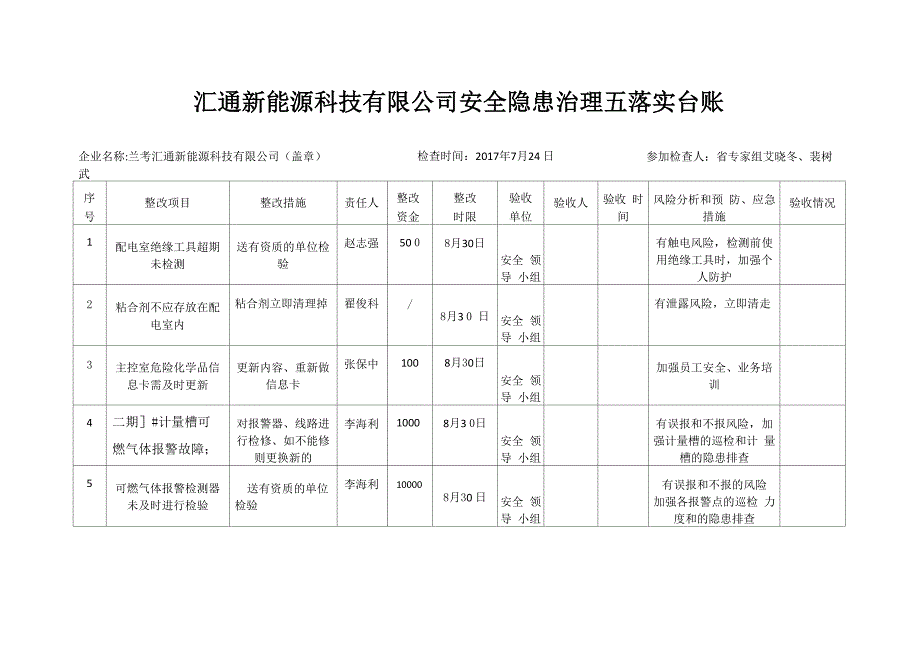 隐患整改五到位台账_第1页