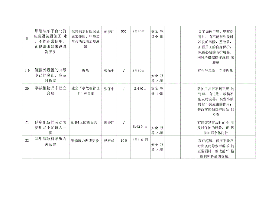 隐患整改五到位台账_第4页