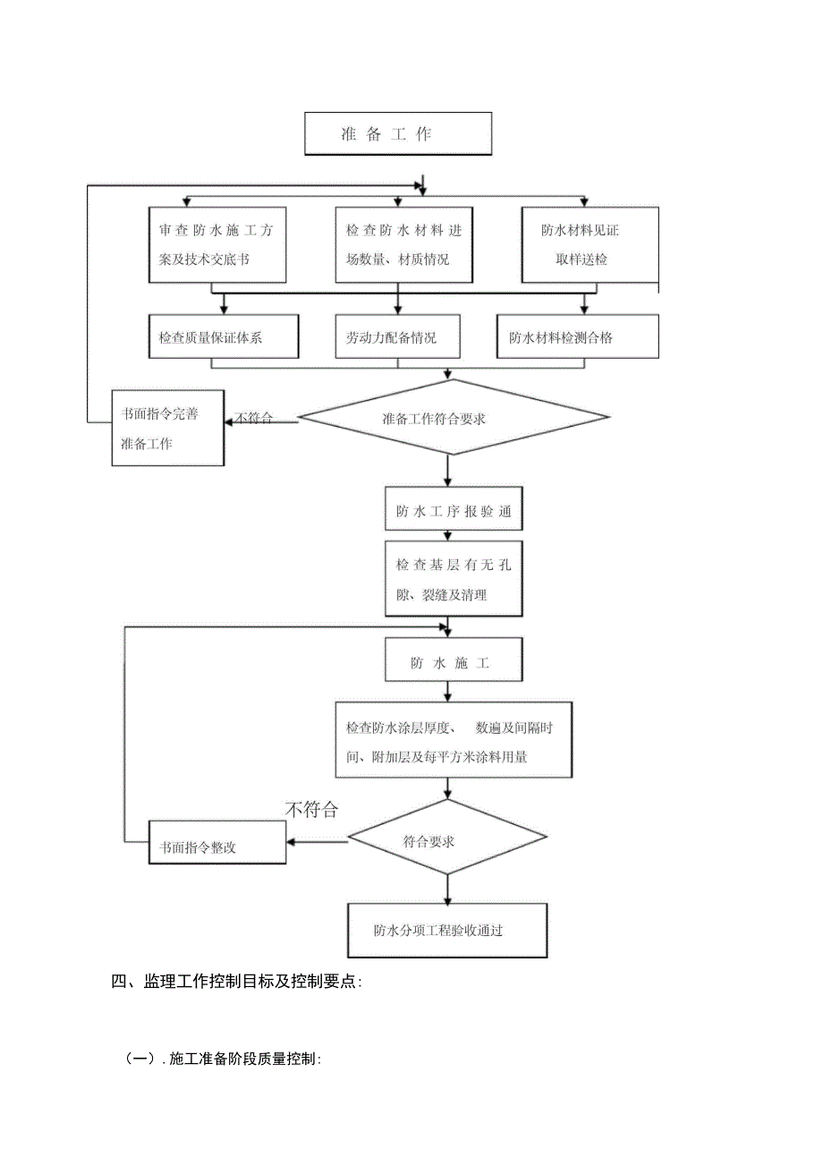 防水工程监理细则(同名14319)_第2页