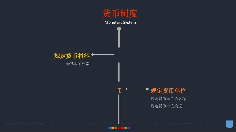 欧元的货币制度金融_第3页