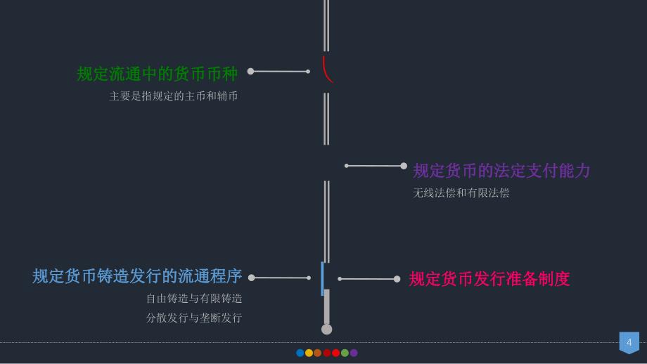 欧元的货币制度金融_第4页