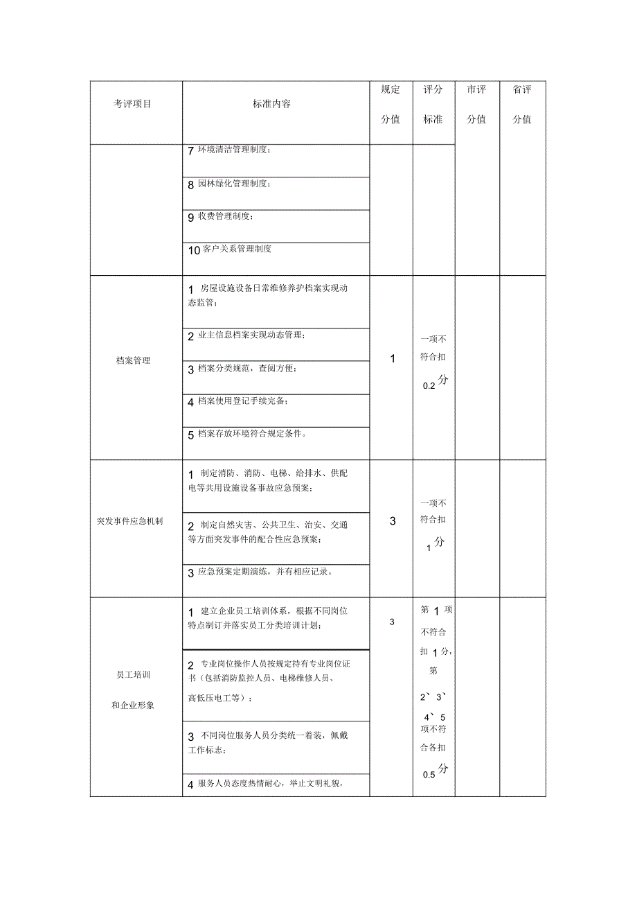 省级示范管理项目_第3页