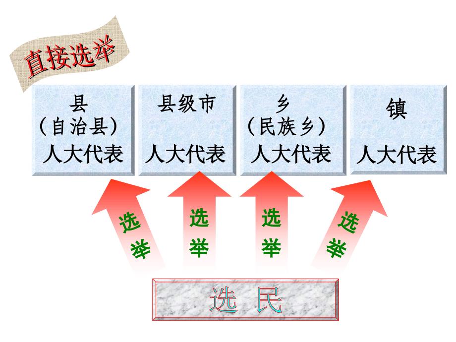 选民领取选民证课件_第4页