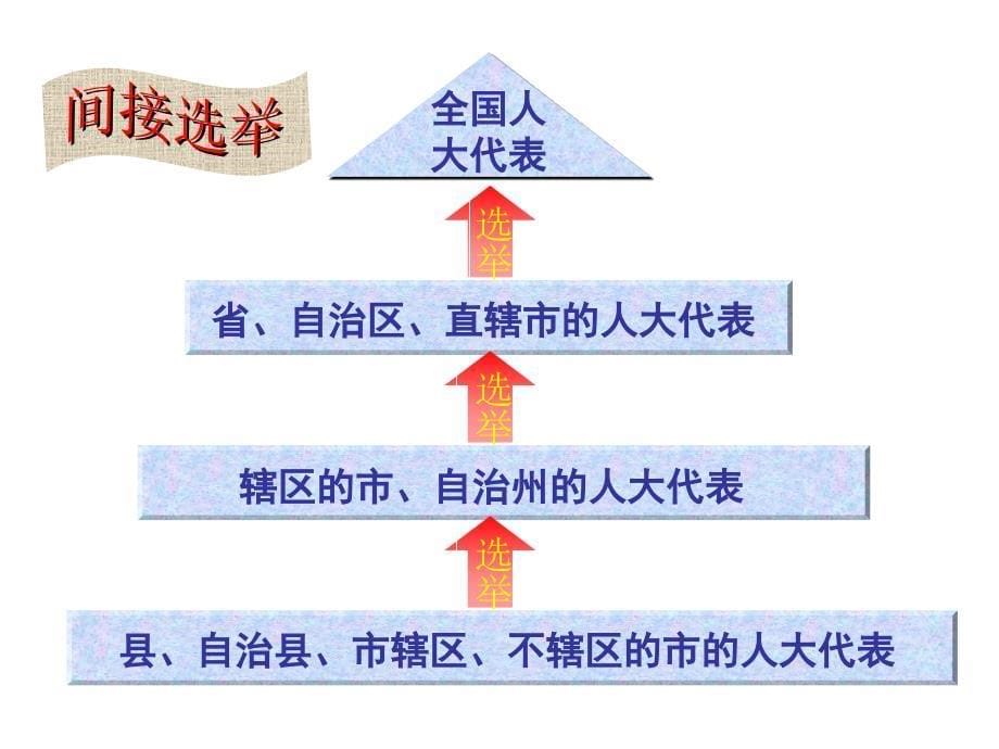 选民领取选民证课件_第5页