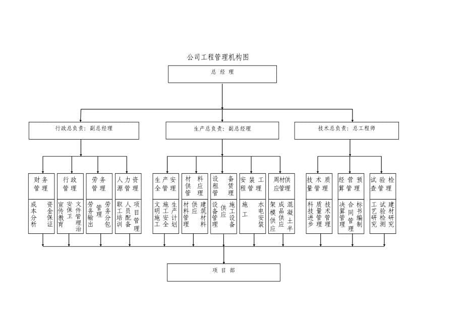 支护桩工程施工方案.doc_第5页