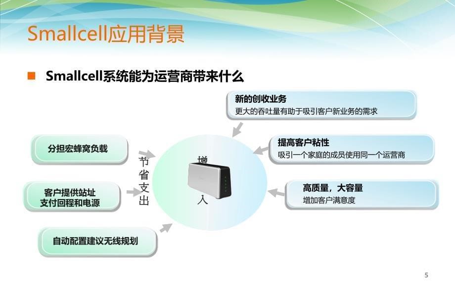 精华系列推荐京信通信Smallcell产品解决方案_第5页