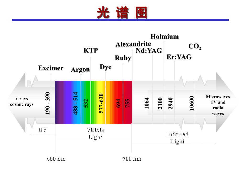 激光基础知识_第3页