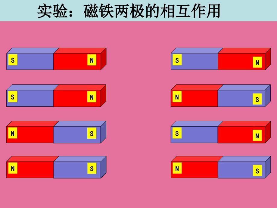 三年级下册科学4.4磁极的相互作用教科版ppt课件_第4页