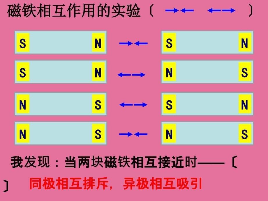 三年级下册科学4.4磁极的相互作用教科版ppt课件_第5页