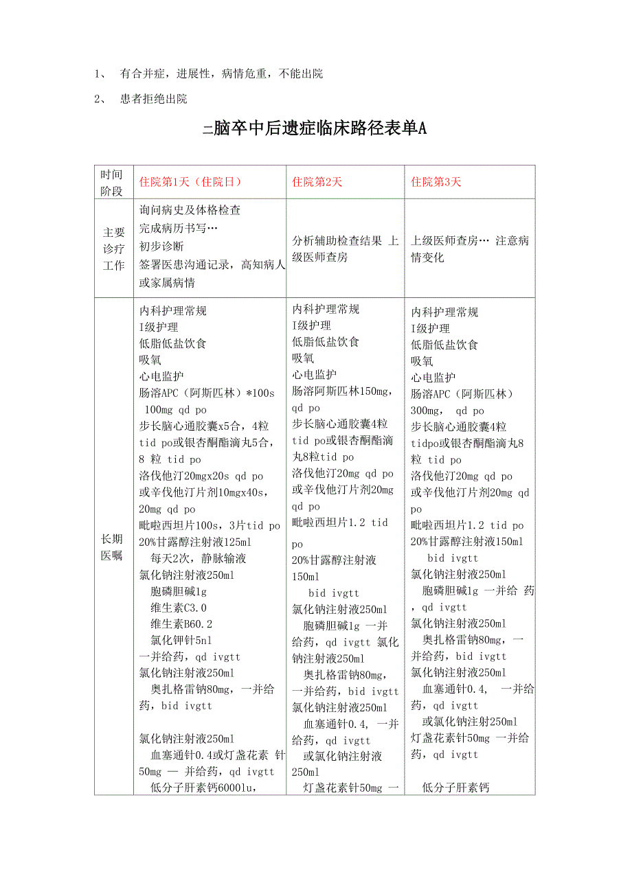 脑卒中后遗症临床路径表单_第3页