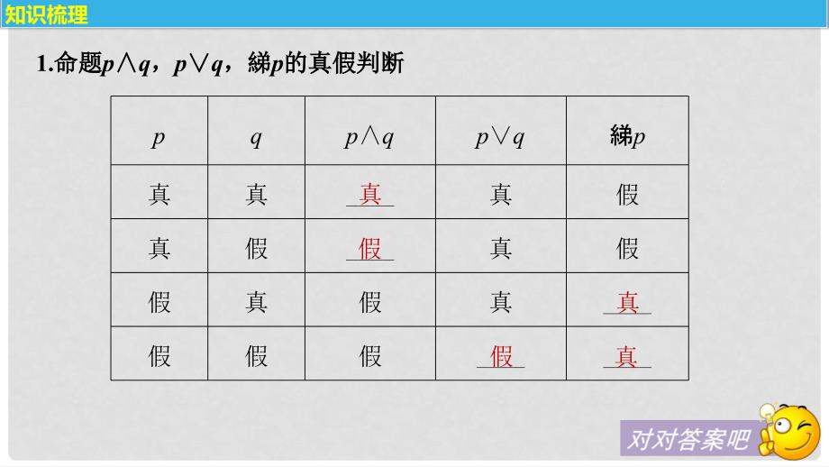 高考数学一轮复习 第一章 集合与常用逻辑用语 1.3 简单的逻辑联结词、全称量词与存在量词课件 理_第4页