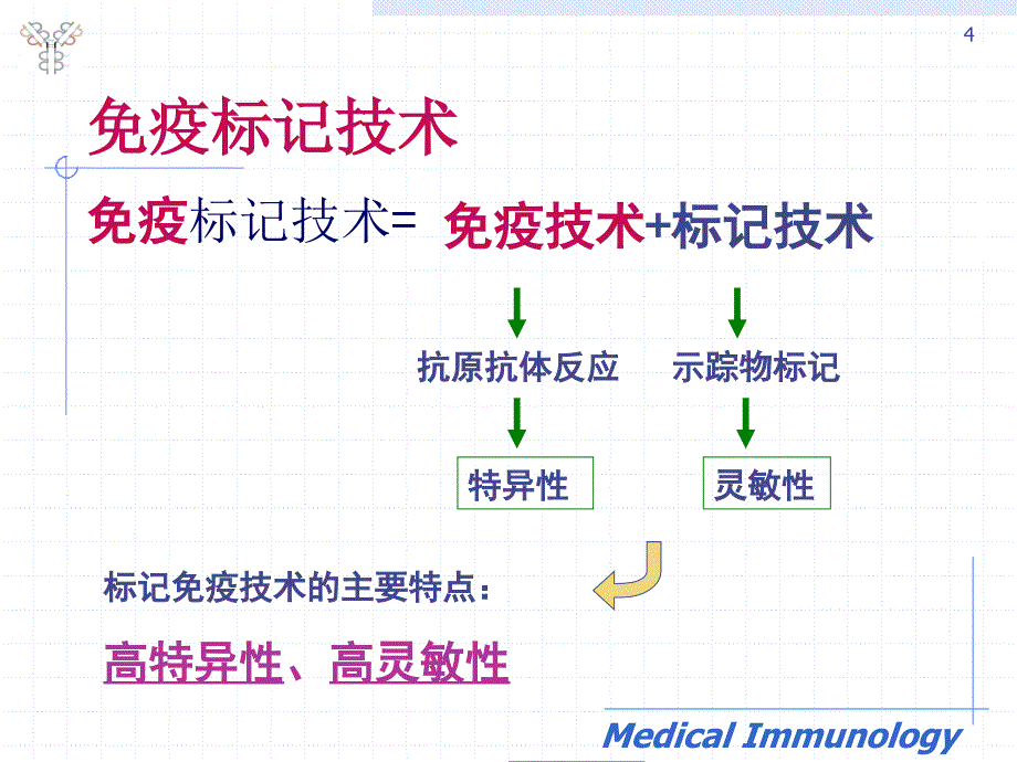 医学免疫学：实验3-（ELISA）3节课_第4页