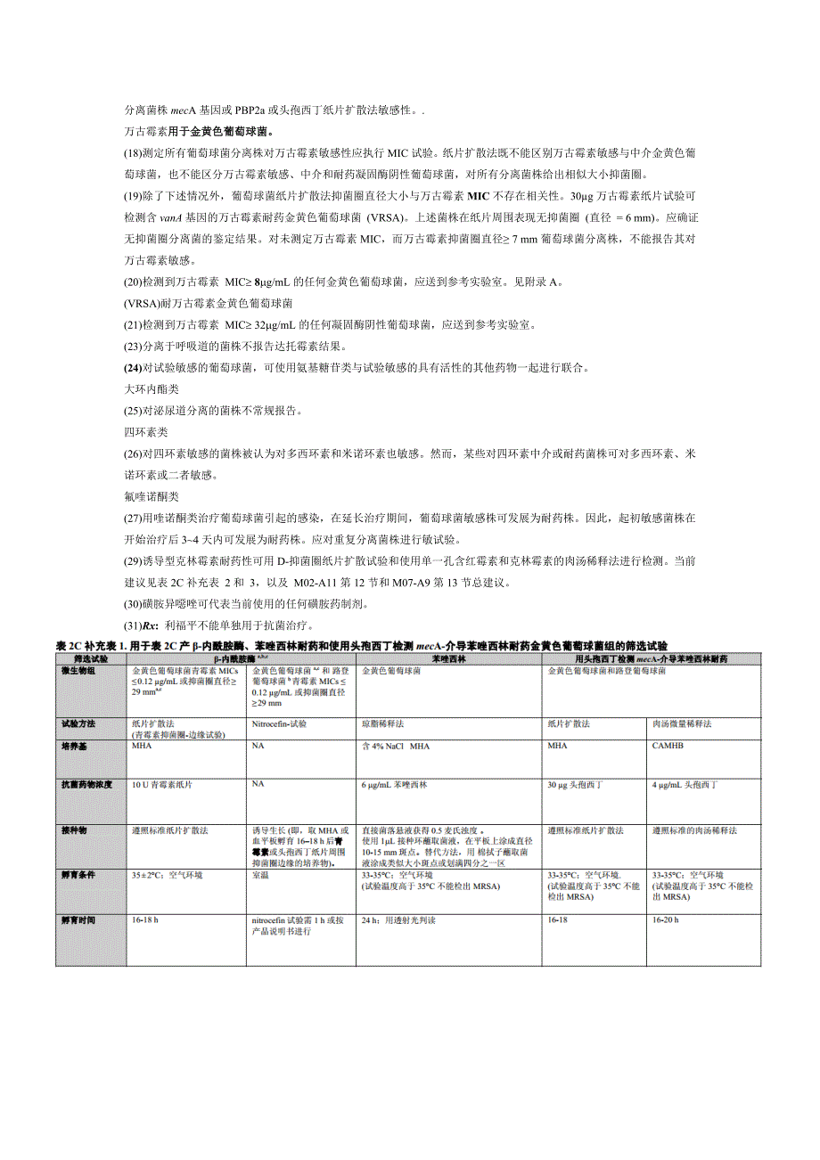 抑菌圈直径和MIC解释标准_第4页