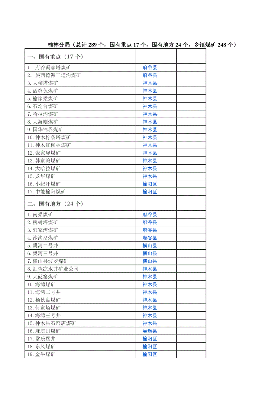 陕西煤矿分布_第2页