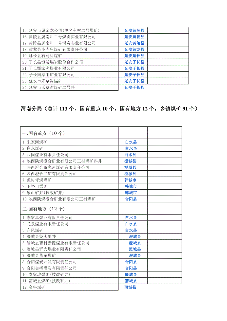 陕西煤矿分布_第4页