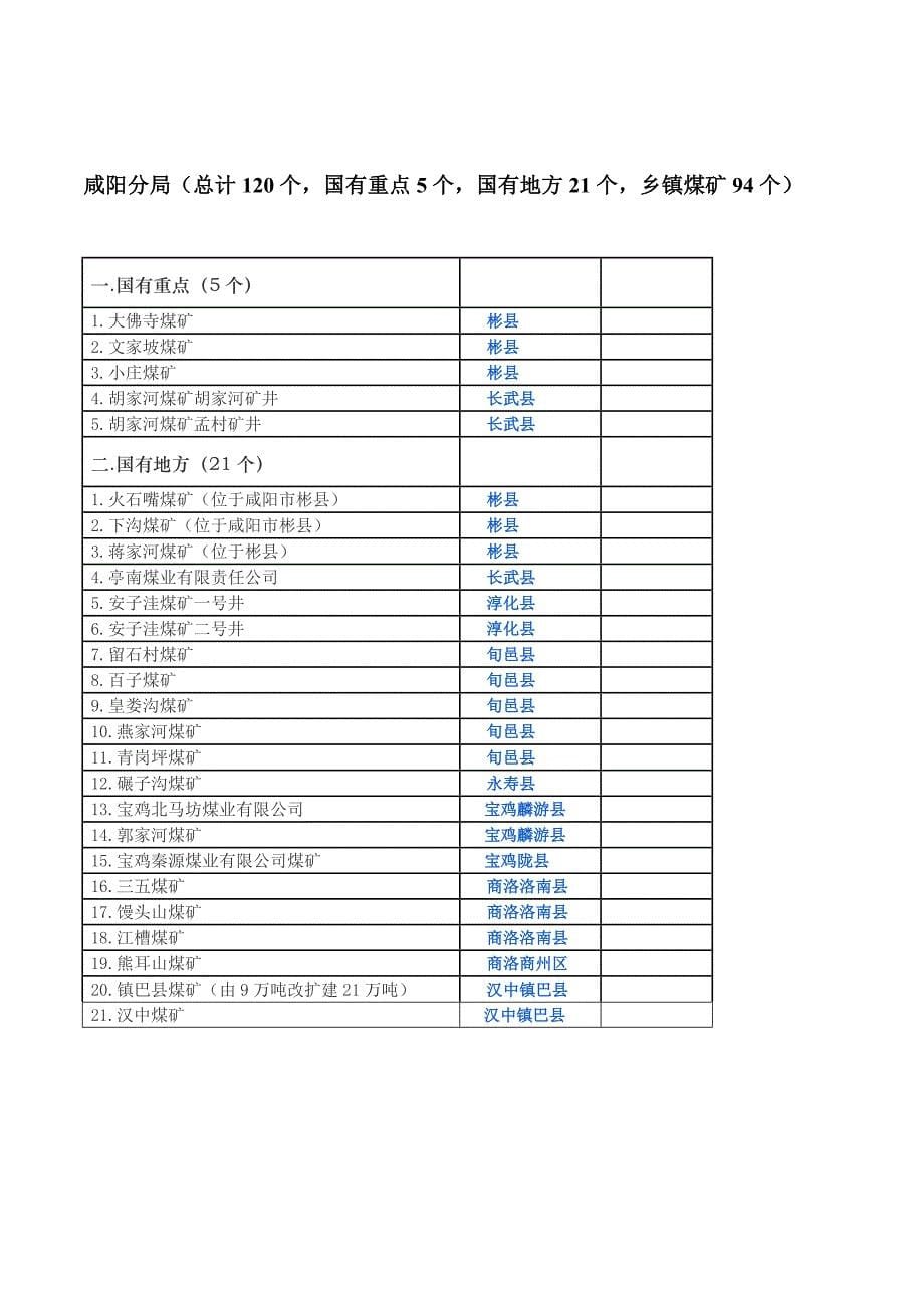 陕西煤矿分布_第5页