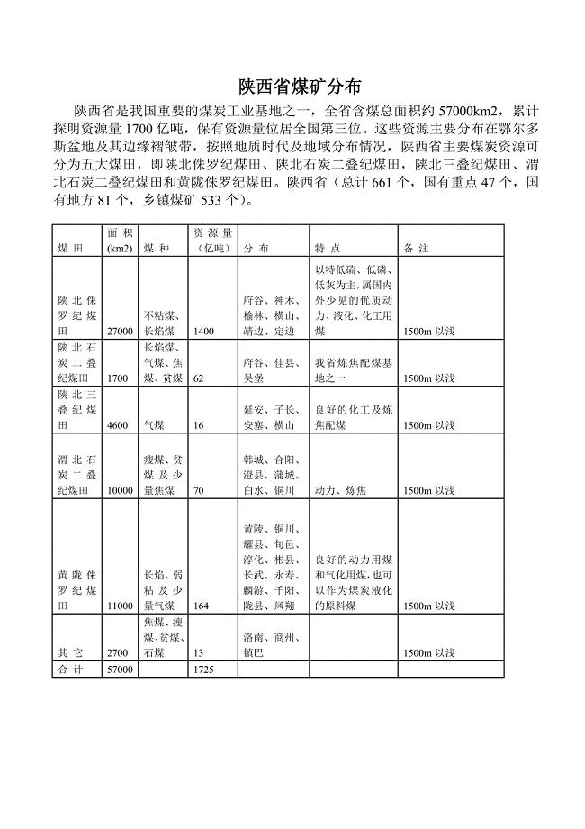 陕西煤矿分布