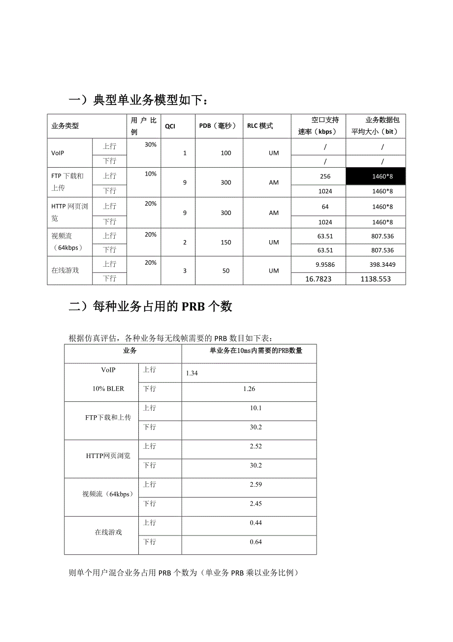 PRB资源利用率计算_第1页