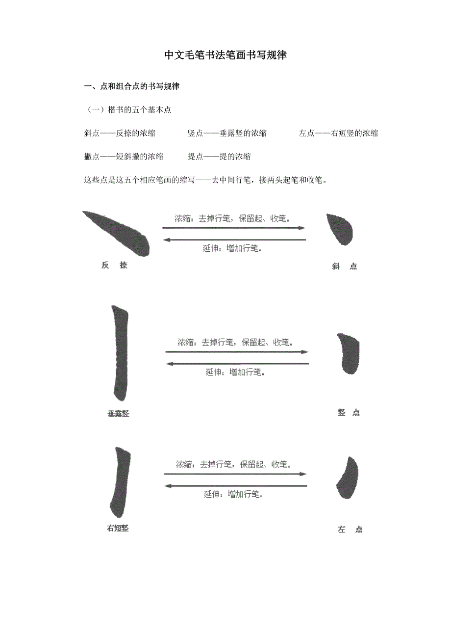 毛笔字帖(汉字毛笔书法笔画书写规律)_第1页
