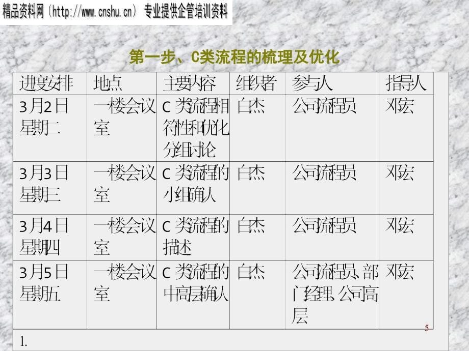 流程后续工作培训_第5页