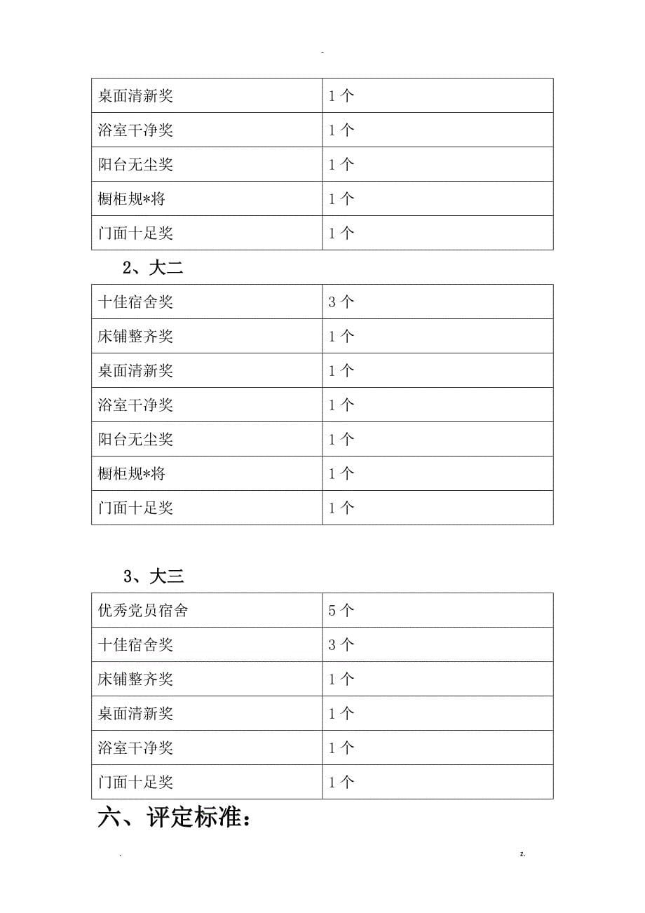 宿舍卫生评比大赛_第5页