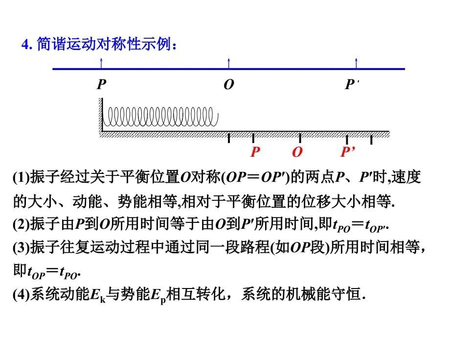 (全章合集)高三物理第一轮复习难点突破方法精讲精练：选修34第1章课件_第5页