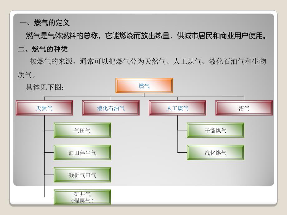 1天然气基础知识_第3页