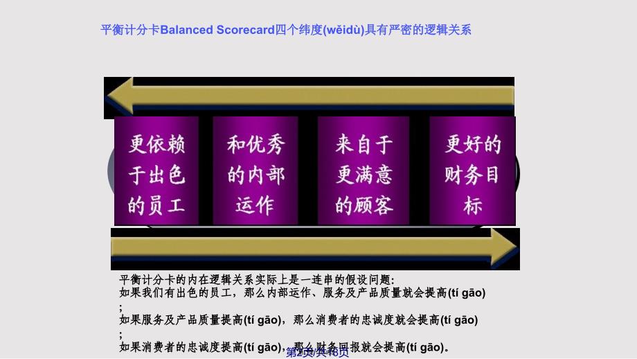 H公司战略地图及目标研讨实用教案_第2页