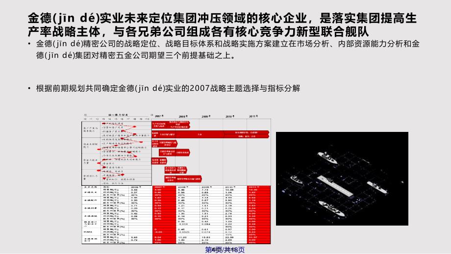 H公司战略地图及目标研讨实用教案_第4页