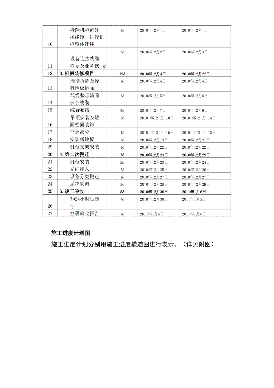 安装进度计划_第3页