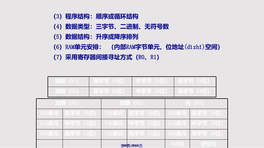 C单片机汇编语言程序设计实用实用教案_第4页