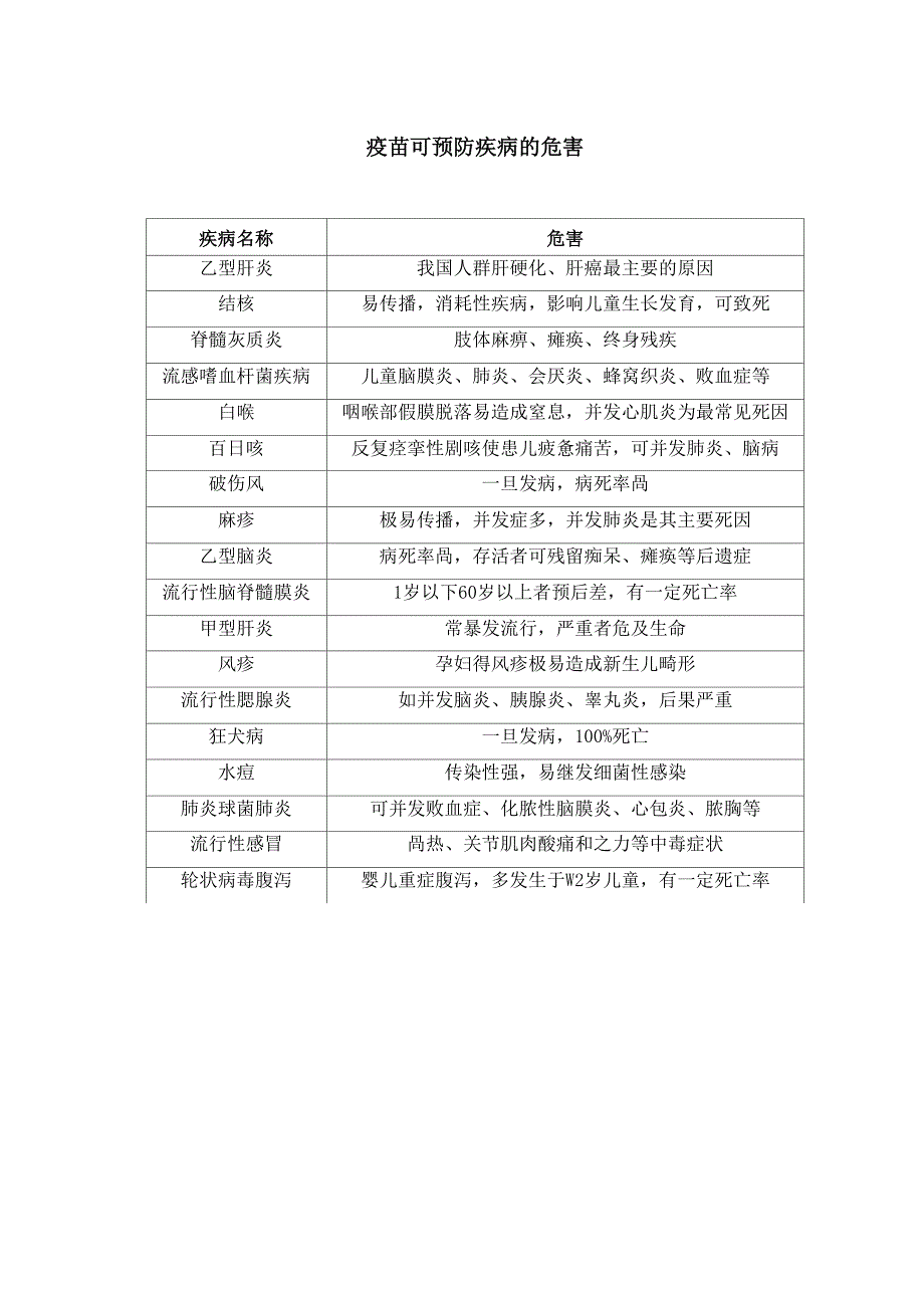 儿童预防接种须知_第2页